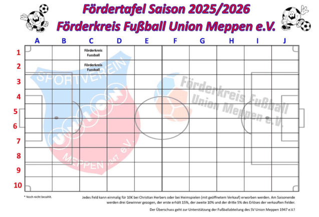 F&ouml;rdertabelle f&uuml;r die Saison 2025/2026 des Fu&szlig;ballvereins Union Meppen mit leeren Spielfeldfeldern.